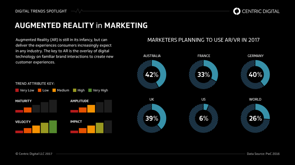 Impacts of Augmented Reality  image 2
